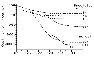 [graph]